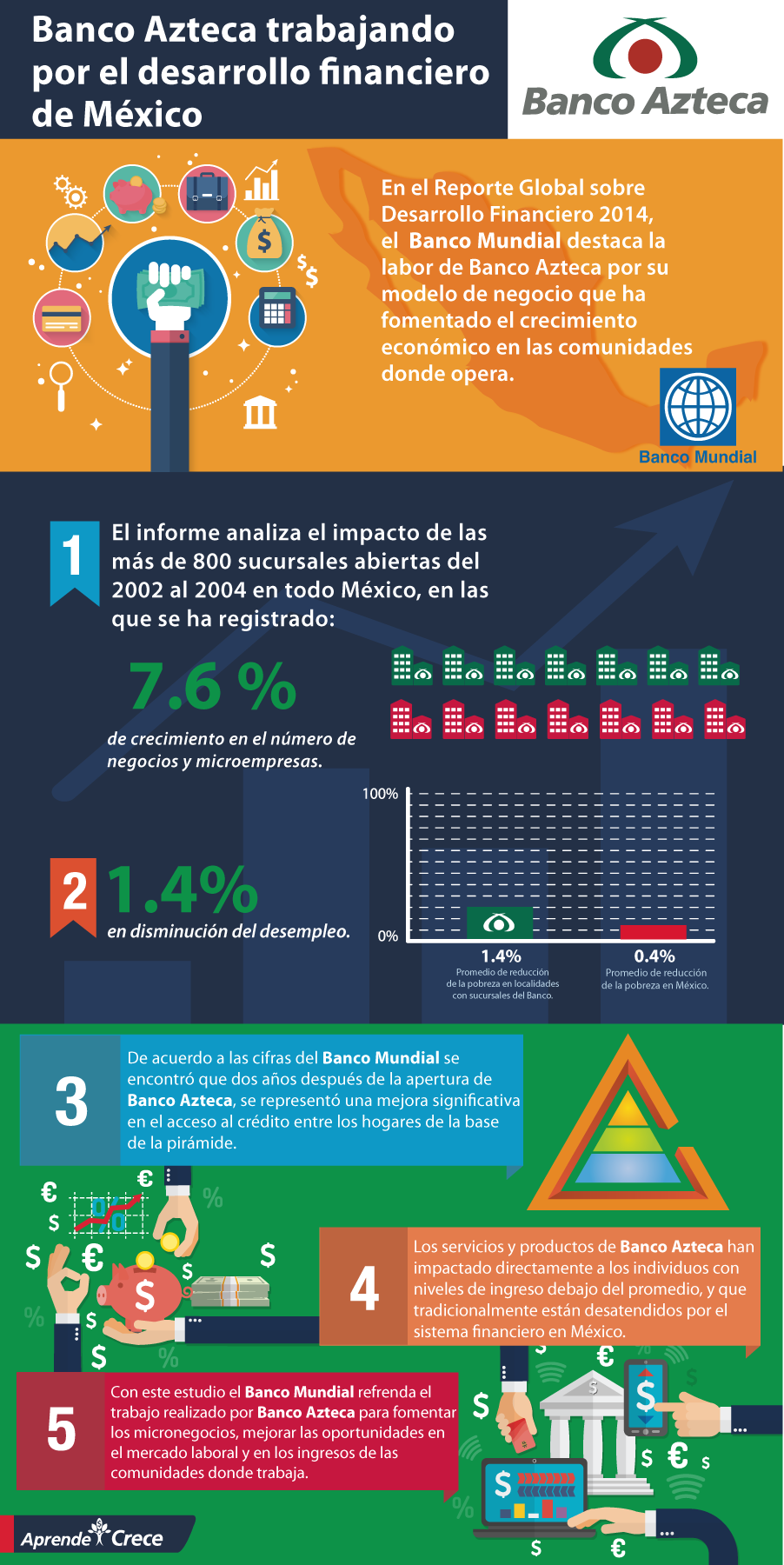 Infografía_Banco_Mundial.png